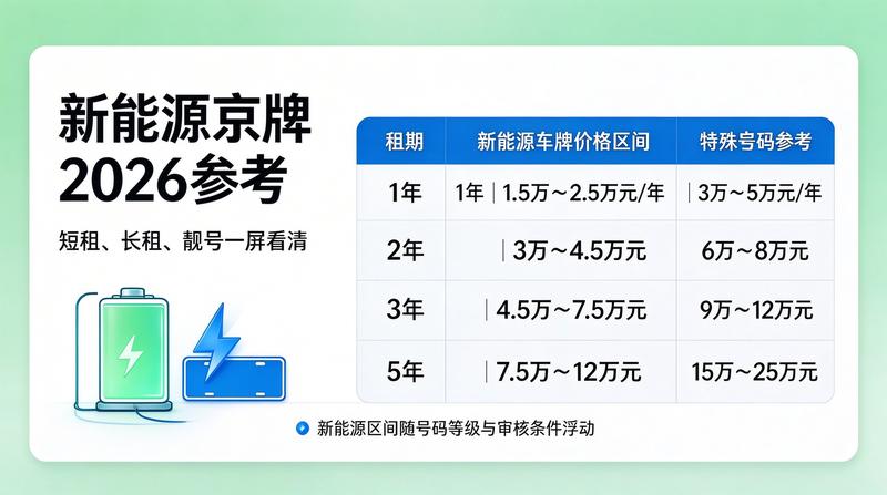合同签署环节